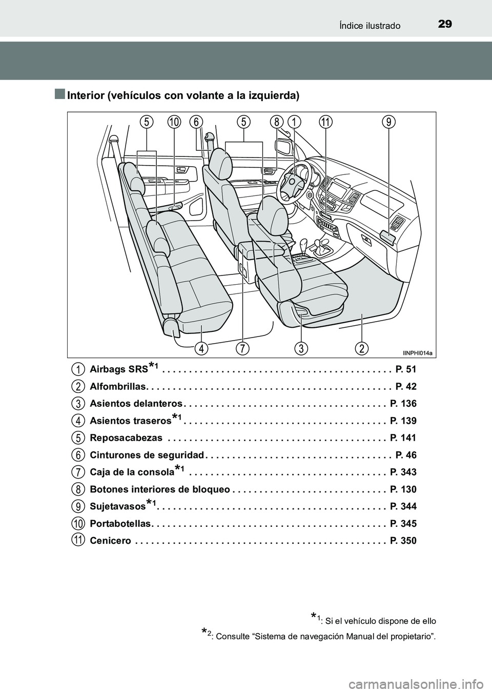 TOYOTA HILUX 2015  Manuale de Empleo (in Spanish) 29Índice ilustrado
HILUX_OM_OM71215S_(ES)
■Interior (vehículos con volante a la izquierda)
Airbags SRS*1 . . . . . . . . . . . . . . . . . . . . . . . . . . . . . . . . . . . . . . . . . . .  P. 5