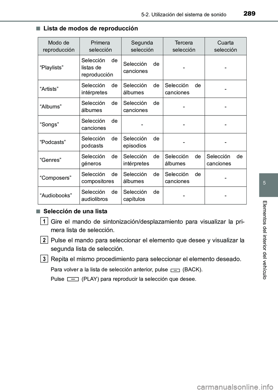 TOYOTA HILUX 2015 Manuale de Empleo (in Spanish) 2895-2. Utilización del sistema de sonido
5
Elementos del interior del vehículo
HILUX_OM_OM71215S_(ES)■
Lista de modos de reproducción
■Selección de una lista
Gire el mando de sintonización/d TOYOTA HILUX 2015 Manuale de Empleo (in Spanish) 2895-2. Utilización del sistema de sonido
5
Elementos del interior del vehículo
HILUX_OM_OM71215S_(ES)■
Lista de modos de reproducción
■Selección de una lista
Gire el mando de sintonización/d
