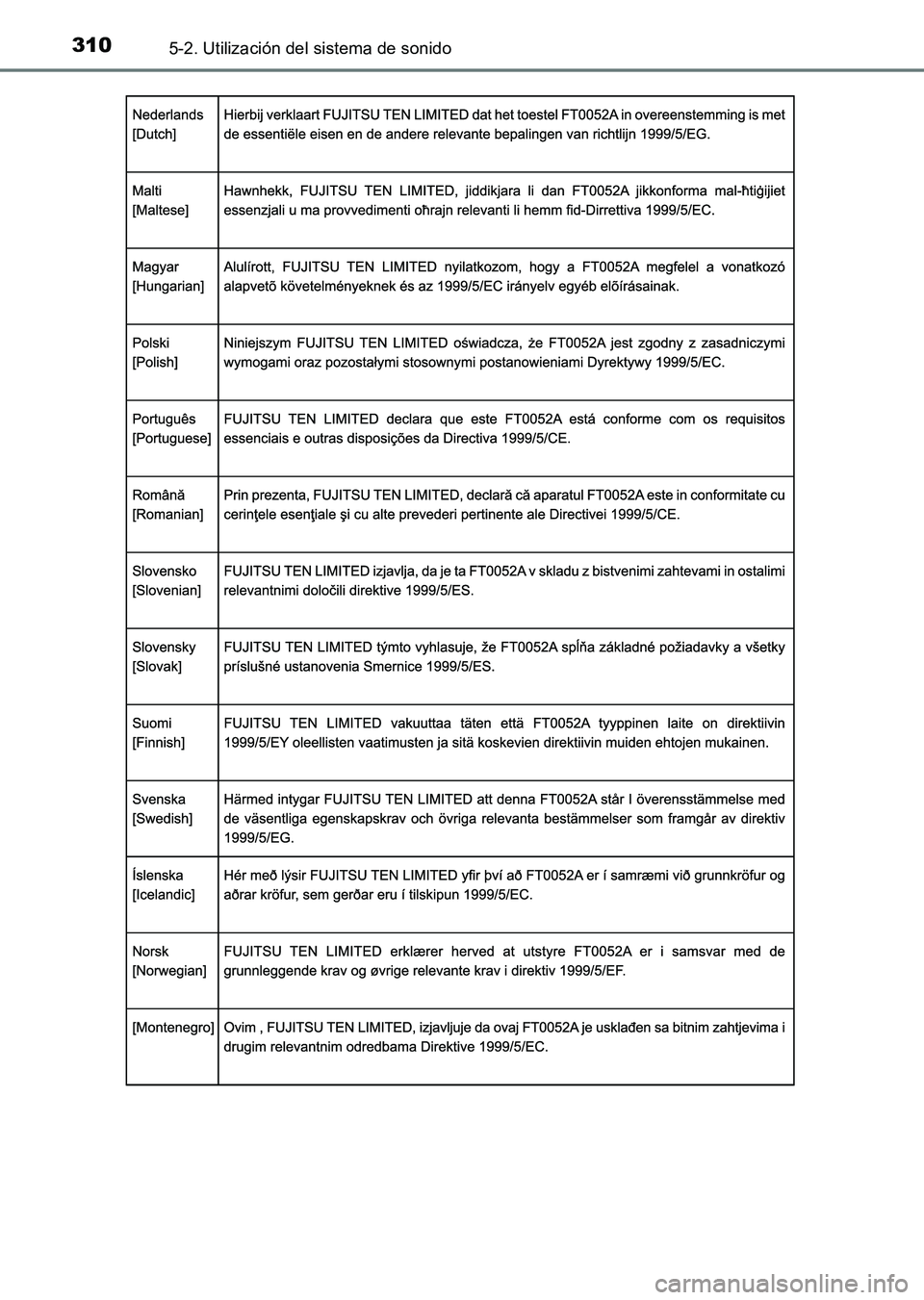 TOYOTA HILUX 2015 Manuale de Empleo (in Spanish) 3105-2. Utilización del sistema de sonido
HILUX_OM_OM71215S_(ES)
HILUX_OM_OM71215S_(ES).book Page 310 Friday, May 9, 2014 8:37 PM TOYOTA HILUX 2015 Manuale de Empleo (in Spanish) 3105-2. Utilización del sistema de sonido
HILUX_OM_OM71215S_(ES)
HILUX_OM_OM71215S_(ES).book Page 310 Friday, May 9, 2014 8:37 PM