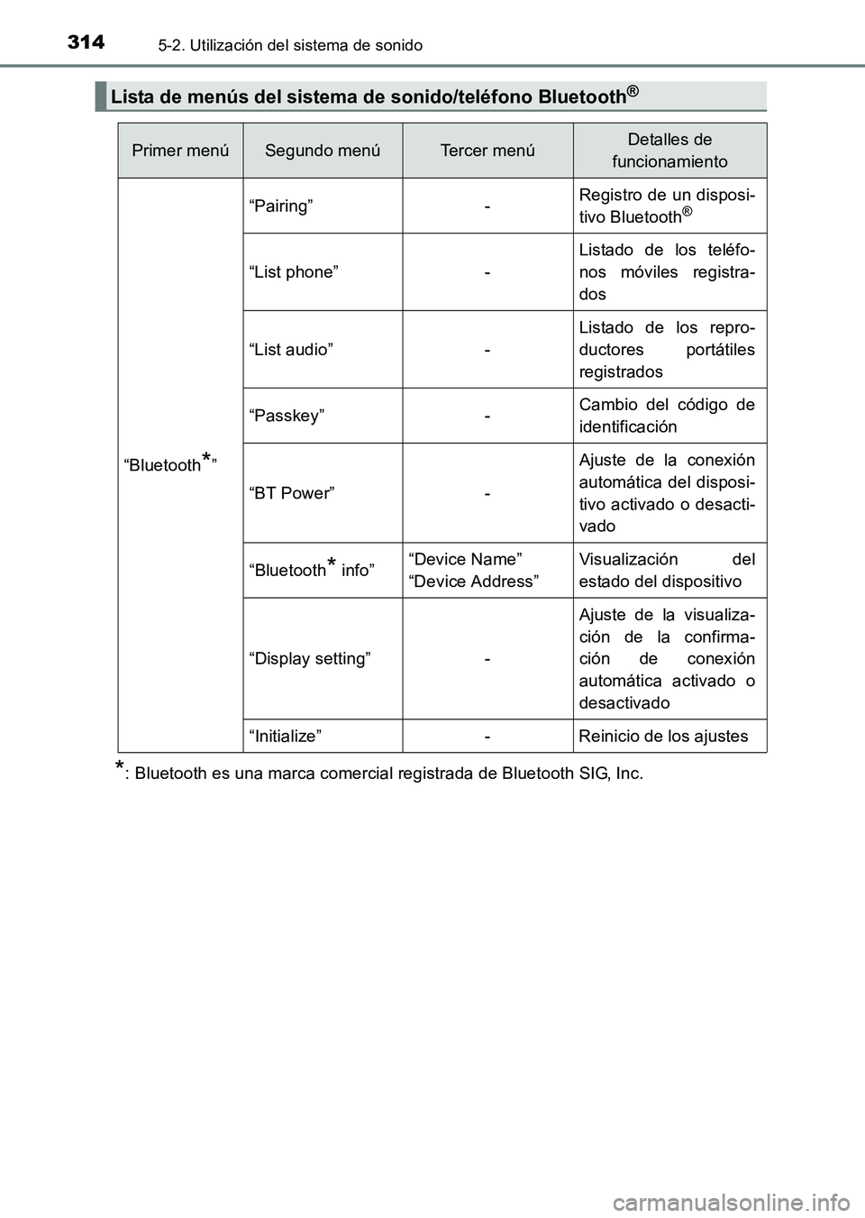 TOYOTA HILUX 2015 Manuale de Empleo (in Spanish) 3145-2. Utilización del sistema de sonido
HILUX_OM_OM71215S_(ES)
*: Bluetooth es una marca comercial registrada de Bluetooth SIG, Inc.
Lista de menús del sistema de sonido/teléfono Bluetooth®
Prim TOYOTA HILUX 2015 Manuale de Empleo (in Spanish) 3145-2. Utilización del sistema de sonido
HILUX_OM_OM71215S_(ES)
*: Bluetooth es una marca comercial registrada de Bluetooth SIG, Inc.
Lista de menús del sistema de sonido/teléfono Bluetooth®
Prim