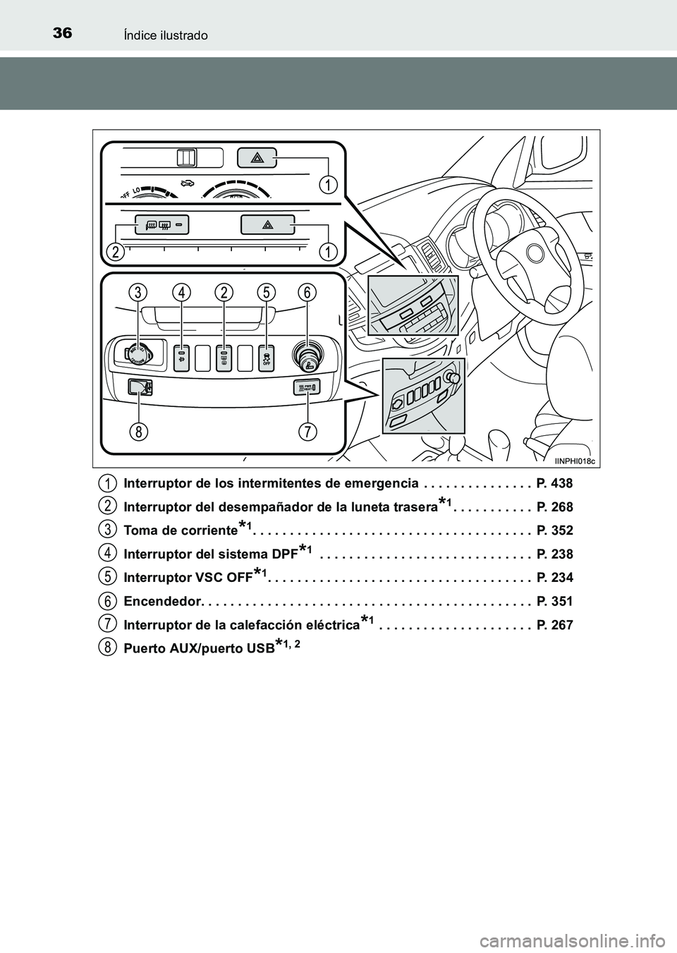 TOYOTA HILUX 2015 Manuale de Empleo (in Spanish) 36Índice ilustrado
HILUX_OM_OM71215S_(ES)Interruptor de los intermitentes de emergencia . . . . . . . . . . . . . . . P. 438
Interruptor del desempañador de la luneta trasera
*1. . . . . . . . . . TOYOTA HILUX 2015 Manuale de Empleo (in Spanish) 36Índice ilustrado
HILUX_OM_OM71215S_(ES)Interruptor de los intermitentes de emergencia . . . . . . . . . . . . . . . P. 438
Interruptor del desempañador de la luneta trasera
*1. . . . . . . . . .