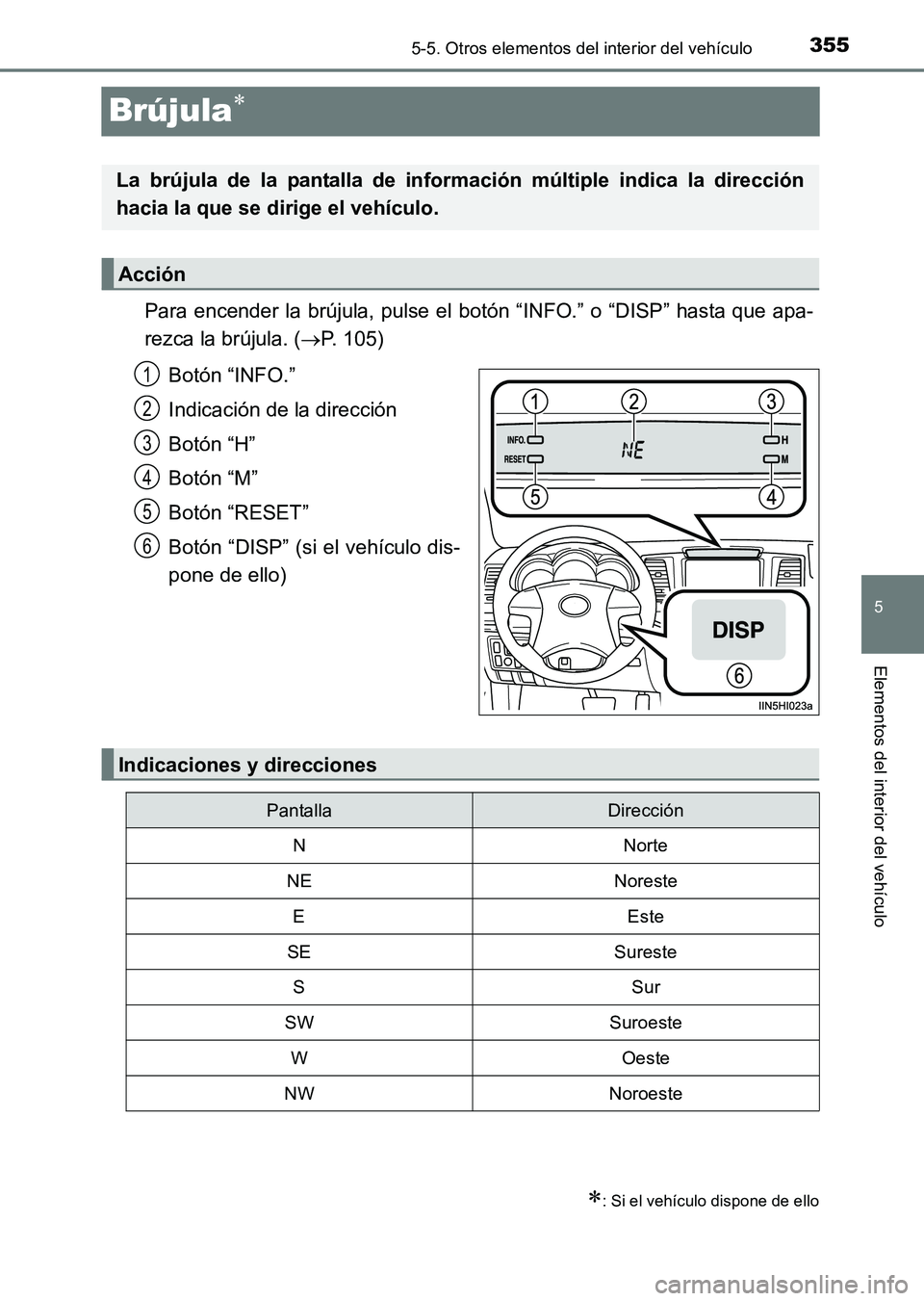 TOYOTA HILUX 2015 Manuale de Empleo (in Spanish) 355
5
5-5. Otros elementos del interior del vehículo
Elementos del interior del vehículo
HILUX_OM_OM71215S_(ES)
Brújula∗
Para encender la brújula, pulse el botón “INFO.” o “DISP” hasta TOYOTA HILUX 2015 Manuale de Empleo (in Spanish) 355
5
5-5. Otros elementos del interior del vehículo
Elementos del interior del vehículo
HILUX_OM_OM71215S_(ES)
Brújula∗
Para encender la brújula, pulse el botón “INFO.” o “DISP” hasta