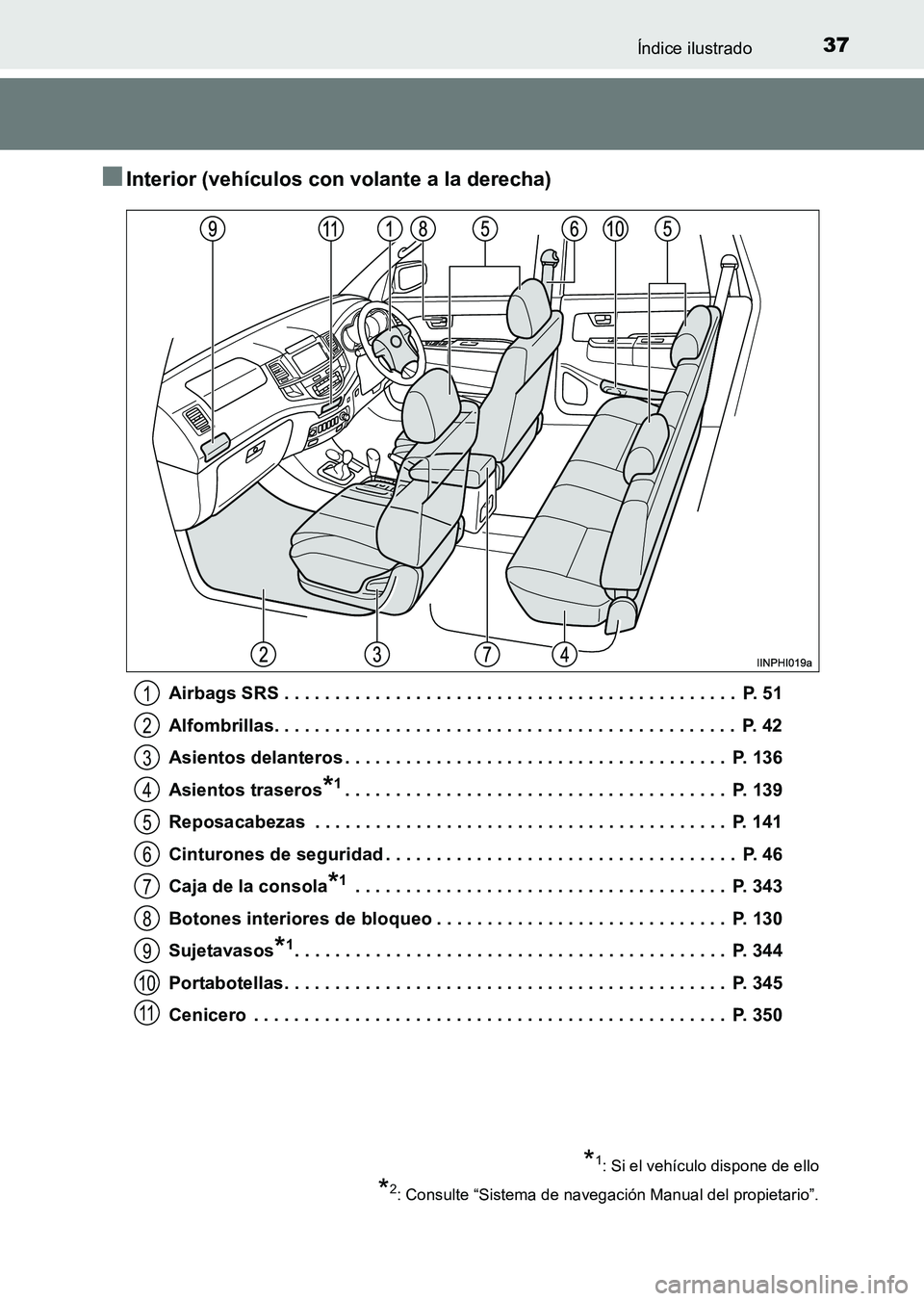 TOYOTA HILUX 2015 Manuale de Empleo (in Spanish) 37Índice ilustrado
HILUX_OM_OM71215S_(ES)
■Interior (vehículos con volante a la derecha)
Airbags SRS . . . . . . . . . . . . . . . . . . . . . . . . . . . . . . . . . . . . . . . . . . . . . P. 5 TOYOTA HILUX 2015 Manuale de Empleo (in Spanish) 37Índice ilustrado
HILUX_OM_OM71215S_(ES)
■Interior (vehículos con volante a la derecha)
Airbags SRS . . . . . . . . . . . . . . . . . . . . . . . . . . . . . . . . . . . . . . . . . . . . . P. 5