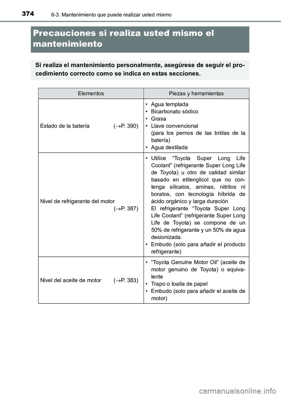 TOYOTA HILUX 2015 Manuale de Empleo (in Spanish) 3746-3. Mantenimiento que puede realizar usted mismo
HILUX_OM_OM71215S_(ES)
Precauciones si realiza usted mismo el
mantenimiento
Si realiza el mantenimiento personalmente, asegúrese de seguir el pro TOYOTA HILUX 2015 Manuale de Empleo (in Spanish) 3746-3. Mantenimiento que puede realizar usted mismo
HILUX_OM_OM71215S_(ES)
Precauciones si realiza usted mismo el
mantenimiento
Si realiza el mantenimiento personalmente, asegúrese de seguir el pro
