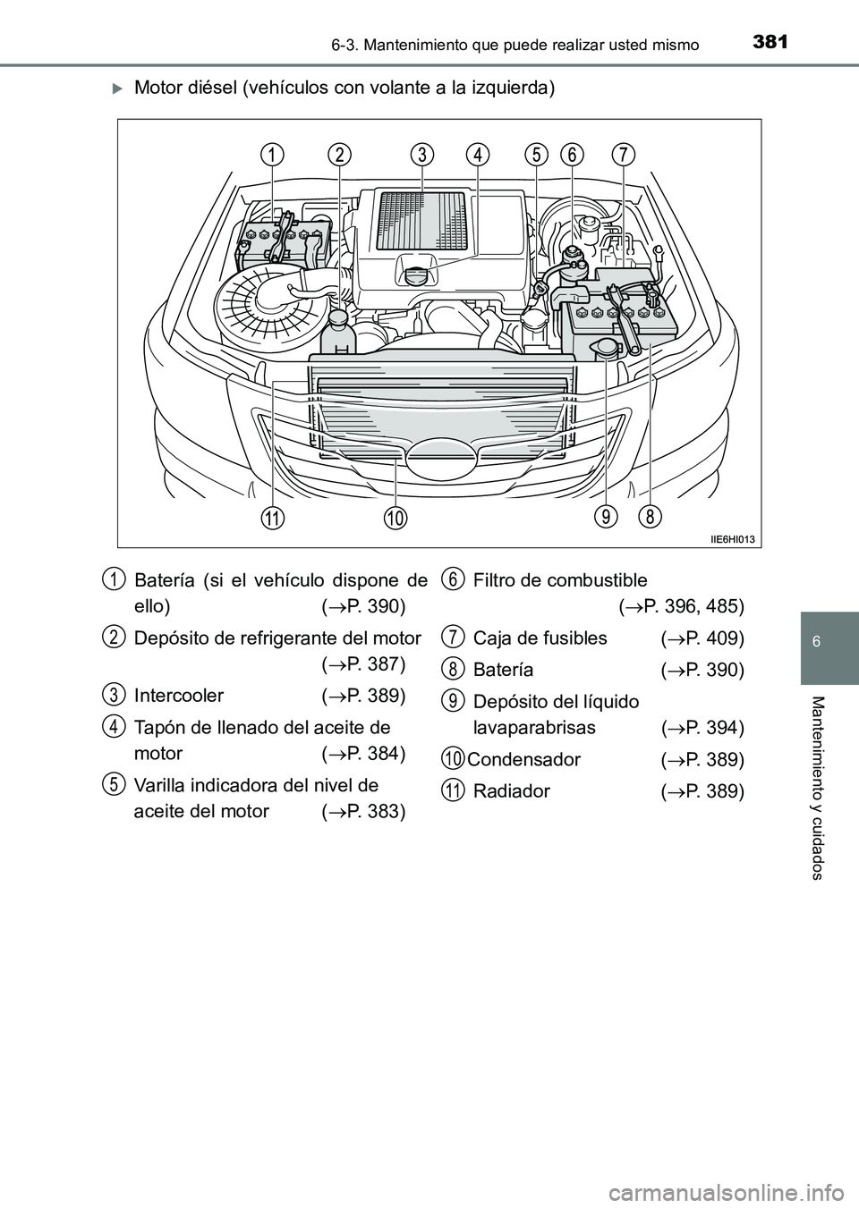 TOYOTA HILUX 2015  Manuale de Empleo (in Spanish) 3816-3. Mantenimiento que puede realizar usted mismo
6
Mantenimiento y cuidados
HILUX_OM_OM71215S_(ES)
�XMotor diésel (vehículos con volante a la izquierda)
Batería (si el vehículo dispone de
ello