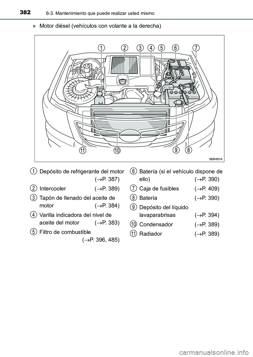 TOYOTA HILUX 2015  Manuale de Empleo (in Spanish) 3826-3. Mantenimiento que puede realizar usted mismo
HILUX_OM_OM71215S_(ES)
�XMotor diésel (vehículos con volante a la derecha)
Depósito de refrigerante del motor (→ P. 387)
Intercooler ( →P. 3