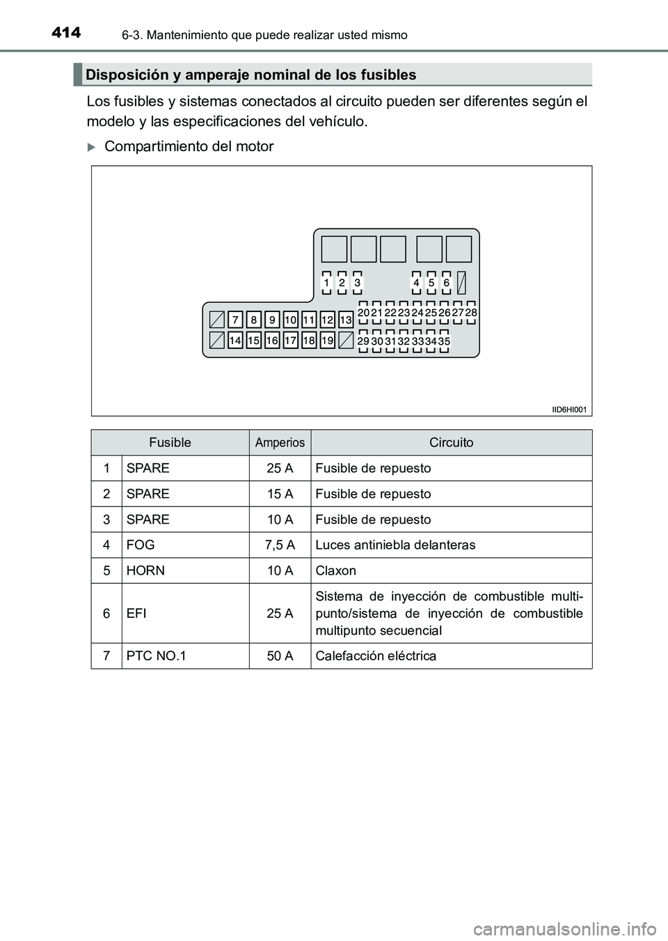 TOYOTA HILUX 2015  Manuale de Empleo (in Spanish) 4146-3. Mantenimiento que puede realizar usted mismo
HILUX_OM_OM71215S_(ES)
Los fusibles y sistemas conectados al circuito pueden ser diferentes según el
modelo y las especificaciones del vehículo.
