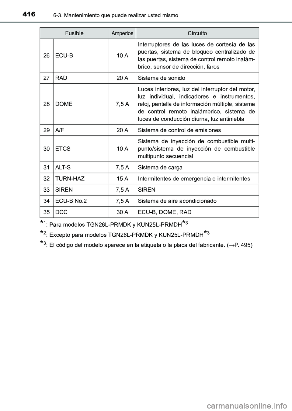 TOYOTA HILUX 2015  Manuale de Empleo (in Spanish) 4166-3. Mantenimiento que puede realizar usted mismo
HILUX_OM_OM71215S_(ES)
*1: Para modelos TGN26L-PRMDK y KUN25L-PRMDH*3
*2: Excepto para modelos TGN26L-PRMDK y KUN25L-PRMDH*3
*3: El código del mod