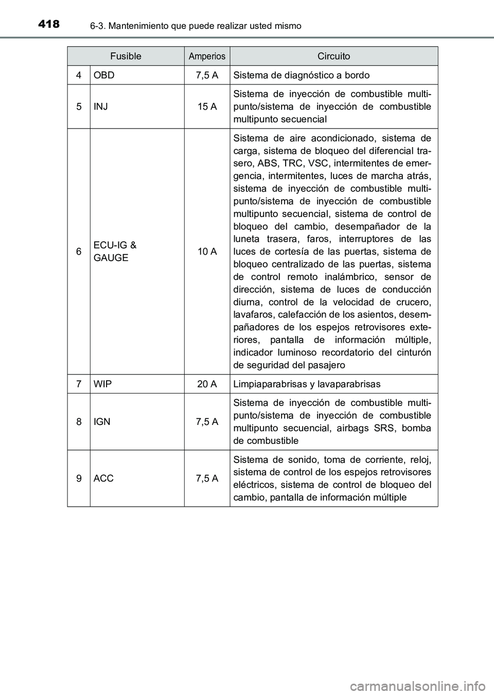 TOYOTA HILUX 2015  Manuale de Empleo (in Spanish) 4186-3. Mantenimiento que puede realizar usted mismo
HILUX_OM_OM71215S_(ES)
4OBD7,5 ASistema de diagnóstico a bordo
5INJ15 A
Sistema de inyección de combustible multi-
punto/sistema de inyección de