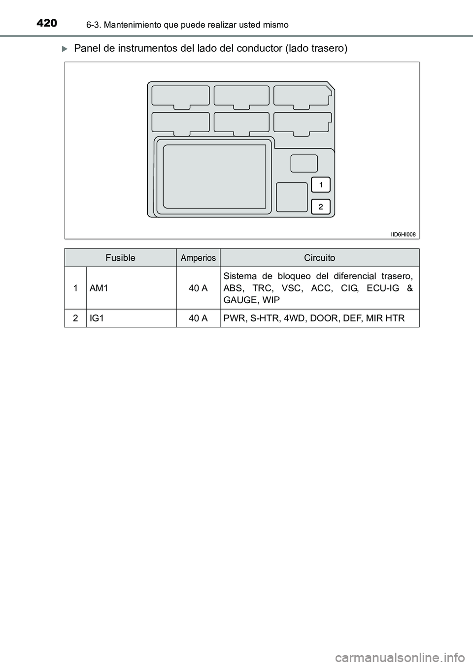 TOYOTA HILUX 2015  Manuale de Empleo (in Spanish) 4206-3. Mantenimiento que puede realizar usted mismo
HILUX_OM_OM71215S_(ES)
�XPanel de instrumentos del lado del conductor (lado trasero)
FusibleAmperiosCircuito
1AM140 A
Sistema de bloqueo del difere