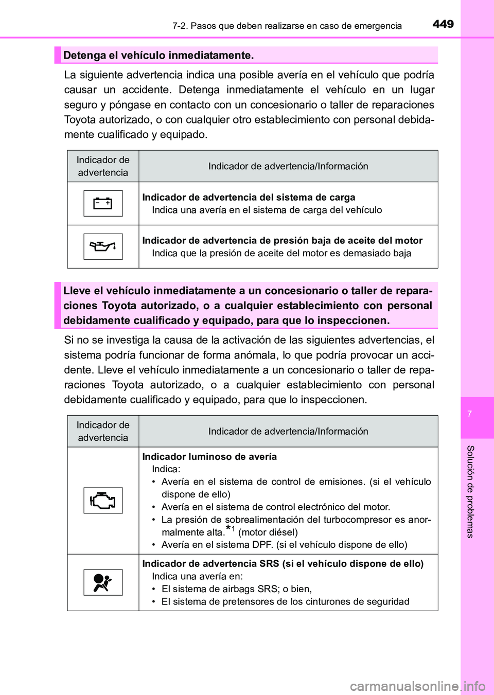 TOYOTA HILUX 2015  Manuale de Empleo (in Spanish) 4497-2. Pasos que deben realizarse en caso de emergencia
7
Solución de problemas
HILUX_OM_OM71215S_(ES)
La siguiente advertencia indica una posible avería en el vehículo que podría
causar un accid