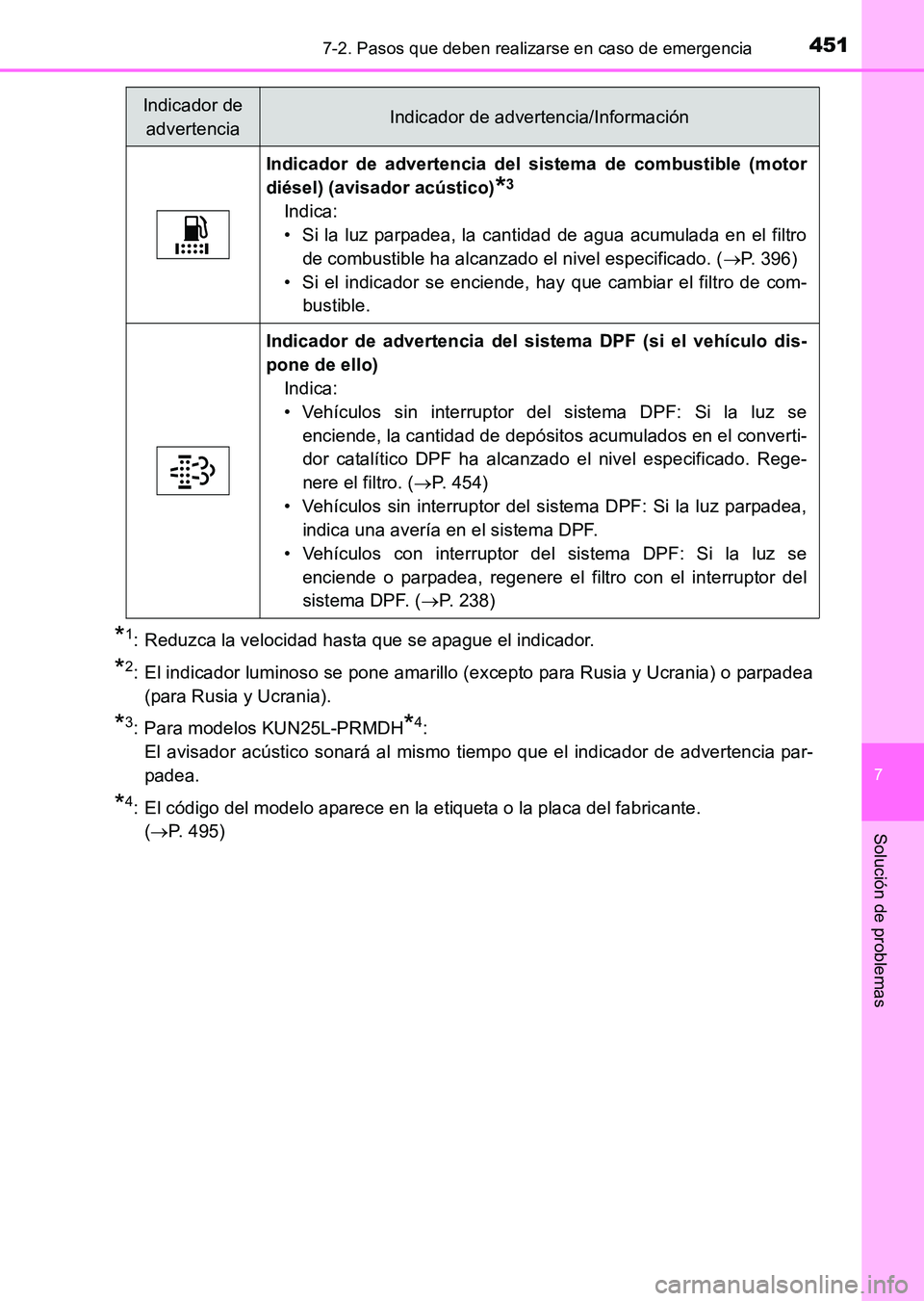 TOYOTA HILUX 2015 Manuale de Empleo (in Spanish) 4517-2. Pasos que deben realizarse en caso de emergencia
7
Solución de problemas
HILUX_OM_OM71215S_(ES)
*1: Reduzca la velocidad hasta que se apague el indicador.
*2: El indicador luminoso se pone am TOYOTA HILUX 2015 Manuale de Empleo (in Spanish) 4517-2. Pasos que deben realizarse en caso de emergencia
7
Solución de problemas
HILUX_OM_OM71215S_(ES)
*1: Reduzca la velocidad hasta que se apague el indicador.
*2: El indicador luminoso se pone am