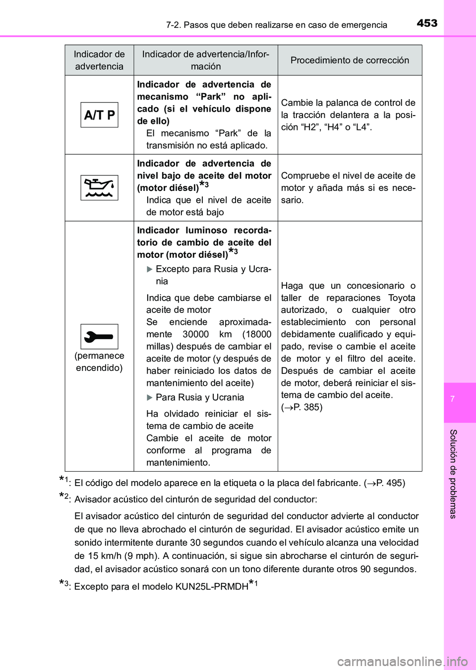 TOYOTA HILUX 2015 Manuale de Empleo (in Spanish) 4537-2. Pasos que deben realizarse en caso de emergencia
7
Solución de problemas
HILUX_OM_OM71215S_(ES)
*1: El código del modelo aparece en la etiqueta o la placa del fabricante. (→P. 495)
*2: Avi TOYOTA HILUX 2015 Manuale de Empleo (in Spanish) 4537-2. Pasos que deben realizarse en caso de emergencia
7
Solución de problemas
HILUX_OM_OM71215S_(ES)
*1: El código del modelo aparece en la etiqueta o la placa del fabricante. (→P. 495)
*2: Avi