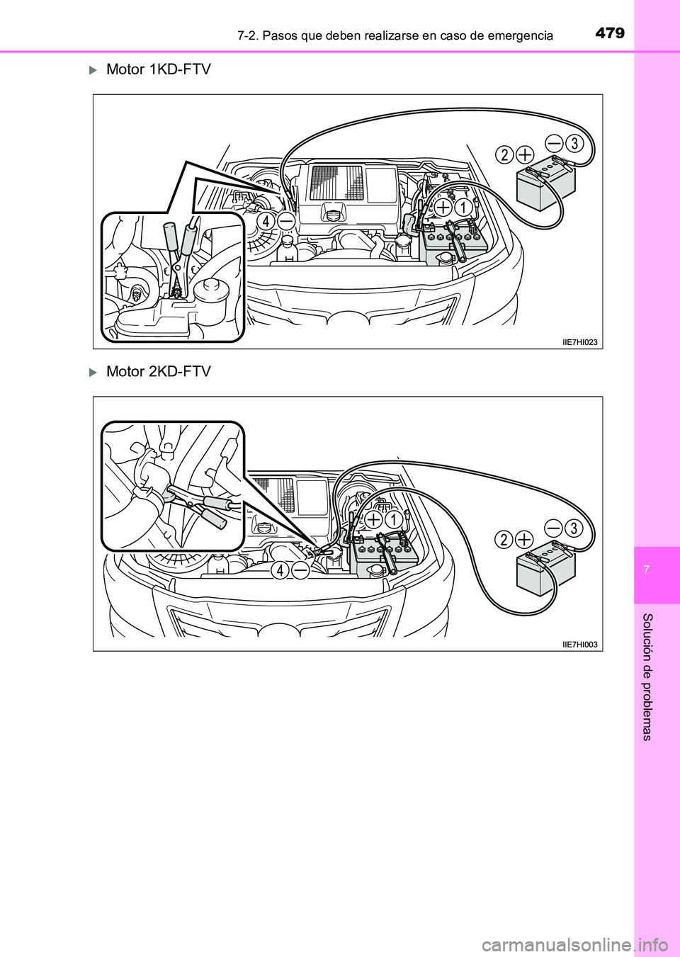 TOYOTA HILUX 2015  Manuale de Empleo (in Spanish) 4797-2. Pasos que deben realizarse en caso de emergencia
7
Solución de problemas
HILUX_OM_OM71215S_(ES)
�XMotor 1KD-FTV
�XMotor 2KD-FTV
HILUX_OM_OM71215S_(ES).book  Page 479  Friday, May 9, 2014  8:3