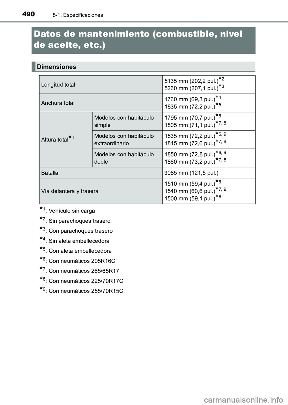 TOYOTA HILUX 2015 Manuale de Empleo (in Spanish) 4908-1. Especificaciones
HILUX_OM_OM71215S_(ES)
Datos de mantenimiento (combustible, nivel
de aceite, etc.)*
1: Vehículo sin carga
*2: Sin parachoques trasero
*3: Con parachoques trasero
*4: Sin ale TOYOTA HILUX 2015 Manuale de Empleo (in Spanish) 4908-1. Especificaciones
HILUX_OM_OM71215S_(ES)
Datos de mantenimiento (combustible, nivel
de aceite, etc.)*
1: Vehículo sin carga
*2: Sin parachoques trasero
*3: Con parachoques trasero
*4: Sin ale