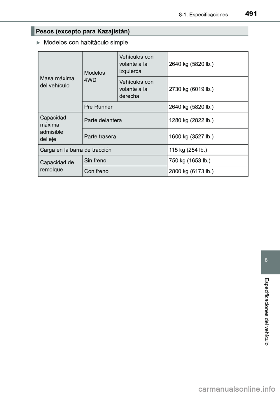 TOYOTA HILUX 2015  Manuale de Empleo (in Spanish) 491
8
8-1. Especificaciones
Especificaciones del vehículo
HILUX_OM_OM71215S_(ES)
�XModelos con habitáculo simple
Pesos (excepto para Kazajistán)
Masa máxima 
del vehículoModelos 
4WD
Vehículos c