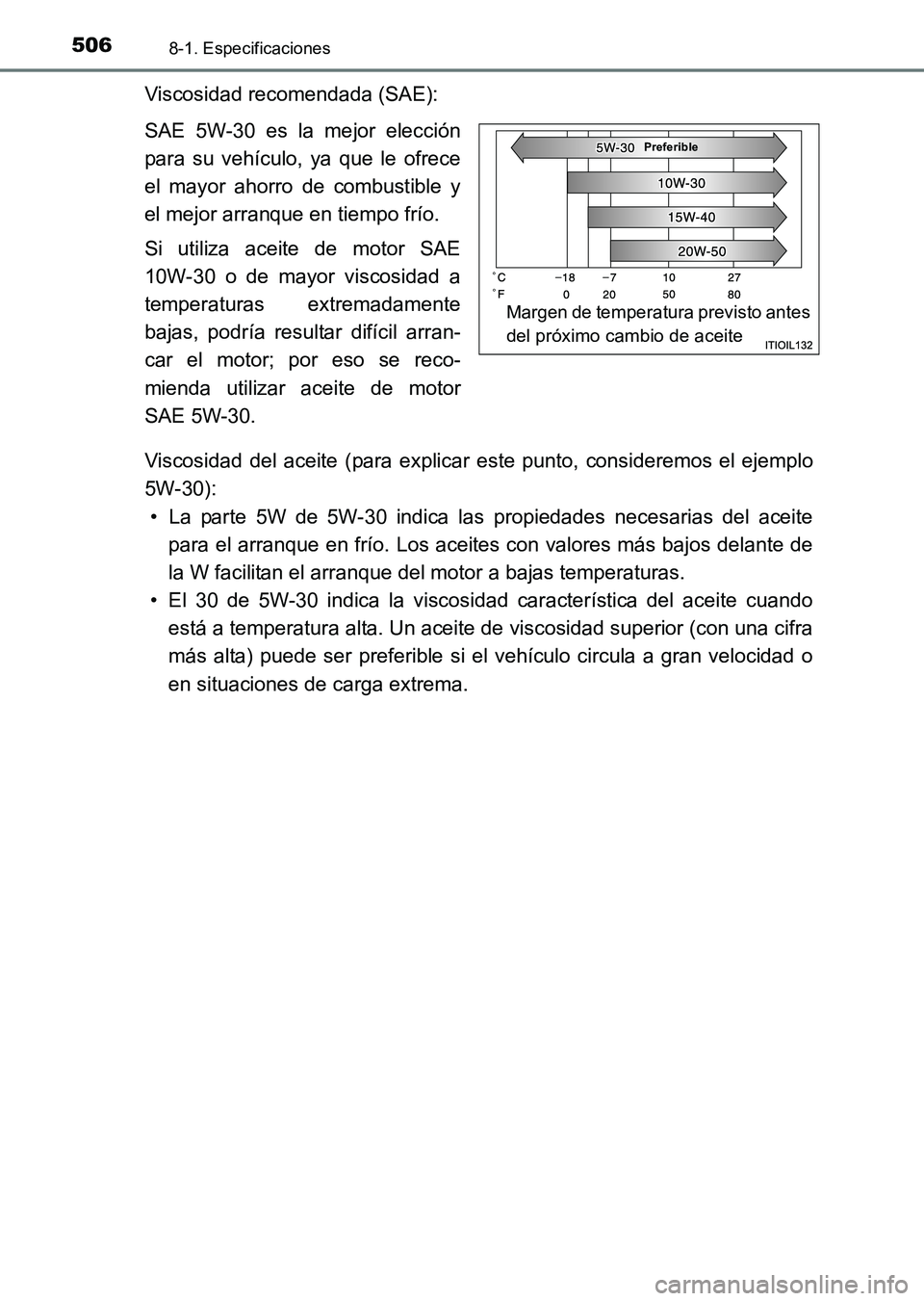TOYOTA HILUX 2015  Manuale de Empleo (in Spanish) 5068-1. Especificaciones
HILUX_OM_OM71215S_(ES)
Viscosidad recomendada (SAE):
SAE 5W-30 es la mejor elección
para su vehículo, ya que le ofrece
el mayor ahorro de combustible y
el mejor arranque en 