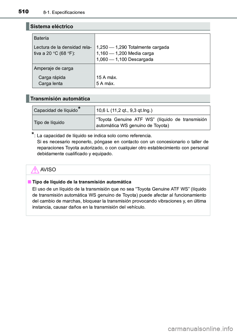 TOYOTA HILUX 2015  Manuale de Empleo (in Spanish) 5108-1. Especificaciones
HILUX_OM_OM71215S_(ES)
*: La capacidad de líquido se indica solo como referencia. Si es necesario reponerlo, póngase en contacto con un concesionario o taller de
reparacione