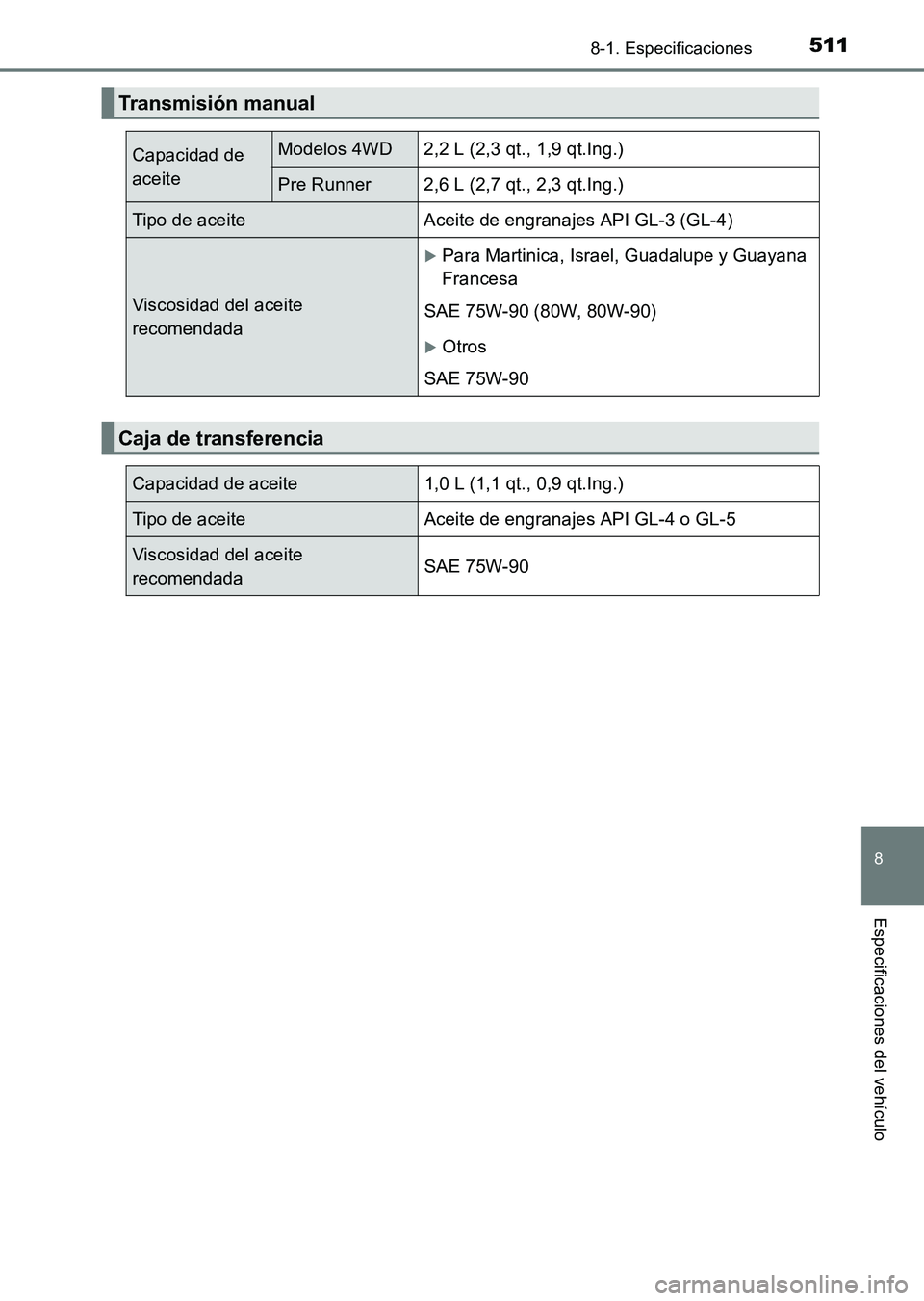 TOYOTA HILUX 2015  Manuale de Empleo (in Spanish) 511
8
8-1. Especificaciones
Especificaciones del vehículo
HILUX_OM_OM71215S_(ES)
Transmisión manual
Capacidad de 
aceiteModelos 4WD 2,2 L (2,3 qt., 1,9 qt.Ing.)
Pre Runner 2,6 L (2,7 qt., 2,3 qt.Ing