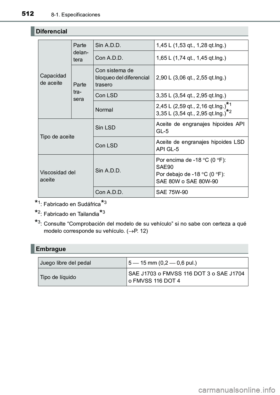 TOYOTA HILUX 2015  Manuale de Empleo (in Spanish) 5128-1. Especificaciones
HILUX_OM_OM71215S_(ES)
*1: Fabricado en Sudáfrica*3
*2: Fabricado en Tailandia*3
*3: Consulte “Comprobación del modelo de su vehículo” si no sabe con certeza a quémode