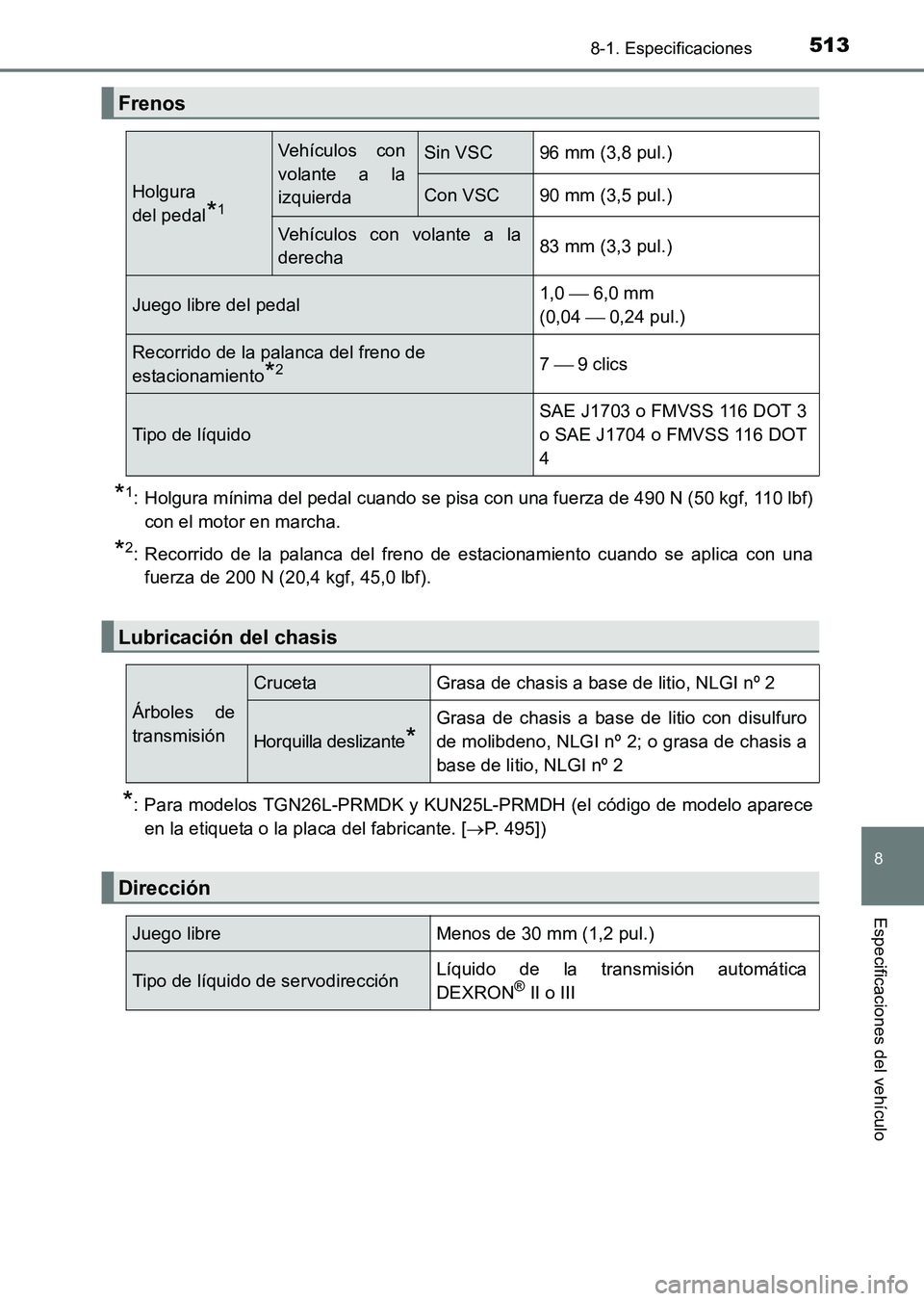 TOYOTA HILUX 2015  Manuale de Empleo (in Spanish) 513
8
8-1. Especificaciones
Especificaciones del vehículo
HILUX_OM_OM71215S_(ES)
*1: Holgura mínima del pedal cuando se pisa con una fuerza de 490 N (50 kgf, 110 lbf)con el motor en marcha.
*2: Reco
