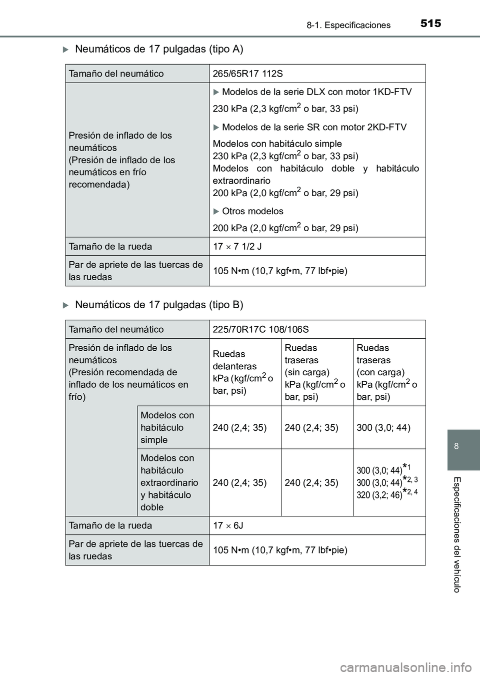 TOYOTA HILUX 2015  Manuale de Empleo (in Spanish) 515
8
8-1. Especificaciones
Especificaciones del vehículo
HILUX_OM_OM71215S_(ES)
�XNeumáticos de 17 pulgadas (tipo A)
�XNeumáticos de 17 pulgadas (tipo B)
Tamaño del neumático265/65R17 112S
Presi