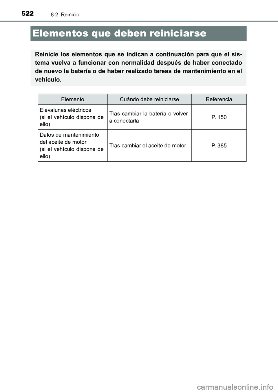 TOYOTA HILUX 2015 Manuale de Empleo (in Spanish) 5228-2. Reinicio
HILUX_OM_OM71215S_(ES)
Elementos que deben reiniciarse
Reinicie los elementos que se indican a continuación para que el sis-
tema vuelva a funcionar con normalidad después de haber TOYOTA HILUX 2015 Manuale de Empleo (in Spanish) 5228-2. Reinicio
HILUX_OM_OM71215S_(ES)
Elementos que deben reiniciarse
Reinicie los elementos que se indican a continuación para que el sis-
tema vuelva a funcionar con normalidad después de haber