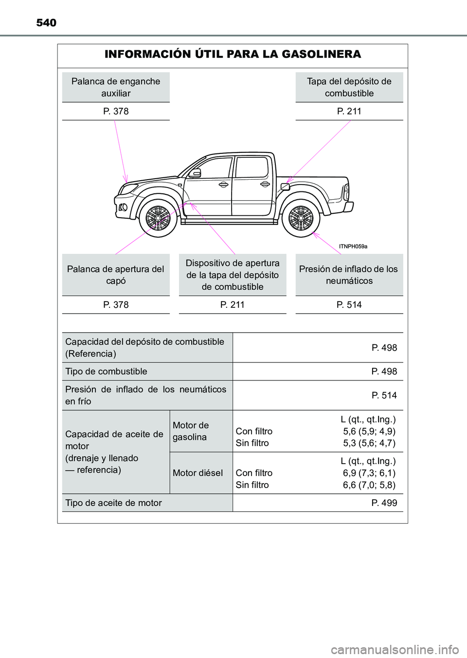 TOYOTA HILUX 2015 Manuale de Empleo (in Spanish) 540
HILUX_OM_OM71215S_(ES)
INFORMACIÓN ÚTIL PARA LA GASOLINERA
Palanca de enganche auxiliarTapa del depósito de combustible
P. 3 7 8
P. 2 1 1
Palanca de apertura del capóDispositivo de apertura TOYOTA HILUX 2015 Manuale de Empleo (in Spanish) 540
HILUX_OM_OM71215S_(ES)
INFORMACIÓN ÚTIL PARA LA GASOLINERA
Palanca de enganche auxiliarTapa del depósito de combustible
P. 3 7 8
P. 2 1 1
Palanca de apertura del capóDispositivo de apertura