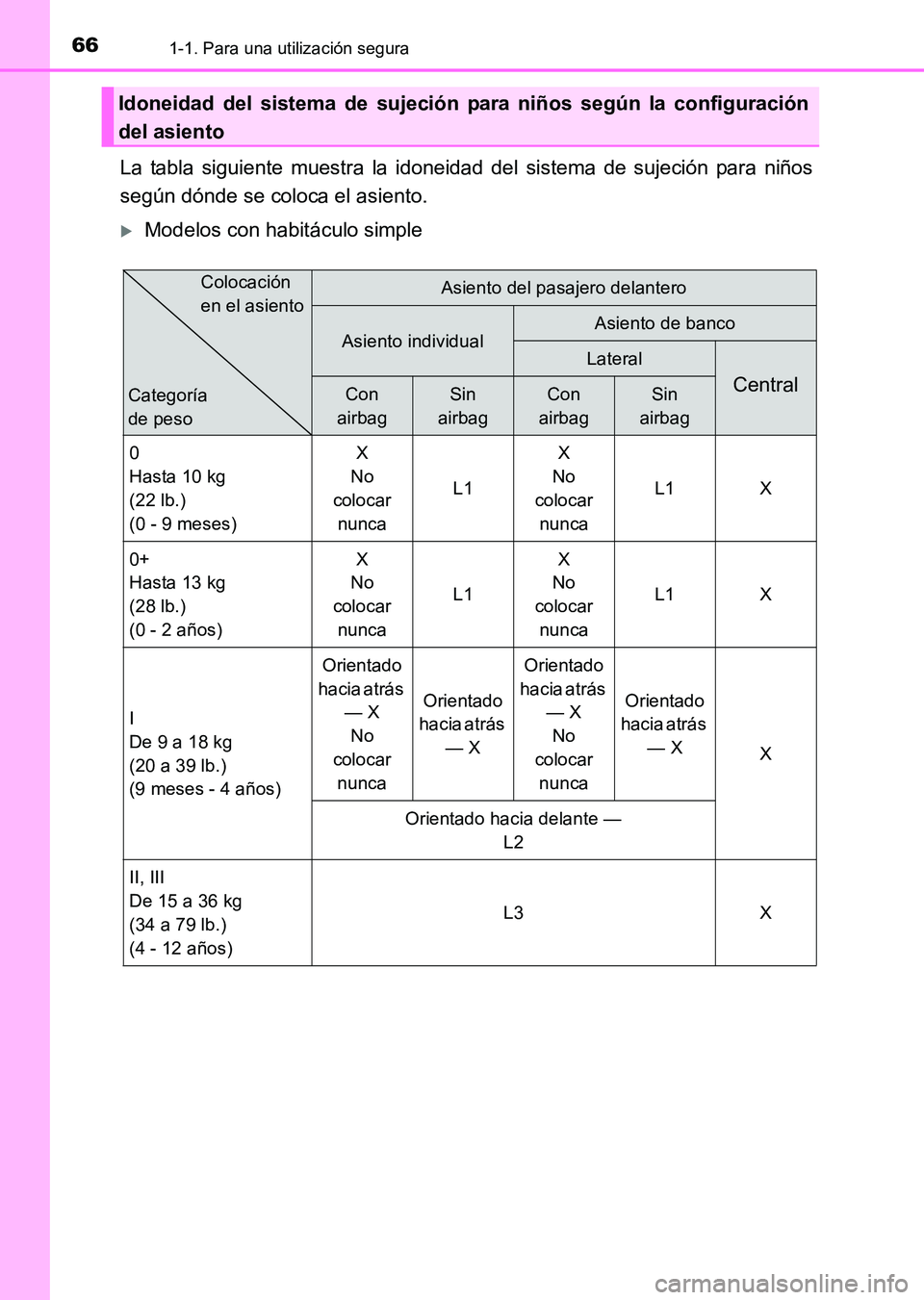 TOYOTA HILUX 2015  Manuale de Empleo (in Spanish) 661-1. Para una utilización segura
HILUX_OM_OM71215S_(ES)
La tabla siguiente muestra la idoneidad del sistema de sujeción para niños
según dónde se coloca el asiento.
�XModelos con habitáculo si
