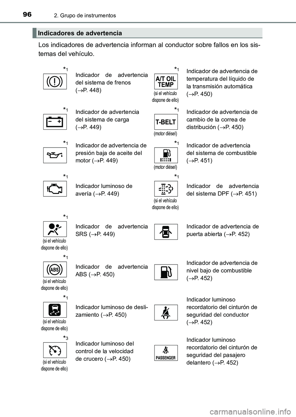 TOYOTA HILUX 2015  Manuale de Empleo (in Spanish) 962. Grupo de instrumentos
HILUX_OM_OM71215S_(ES)
Los indicadores de advertencia informan al conductor sobre fallos en los sis-
temas del vehículo.
Indicadores de advertencia
*1Indicador de advertenc