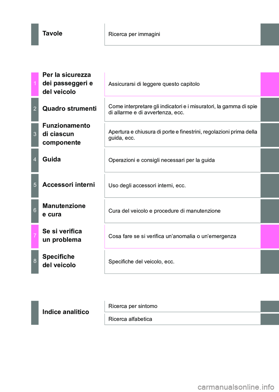 TOYOTA HILUX 2015  Manuale duso (in Italian) HILUX_OM_OM71216L_(EL)
Ta v o l eRicerca per immagini
1
Per la sicurezza 
dei passeggeri e 
del veicolo
Assicurarsi di leggere questo capitolo
2Quadro strumentiCome interpretare gli indicatori e i mis