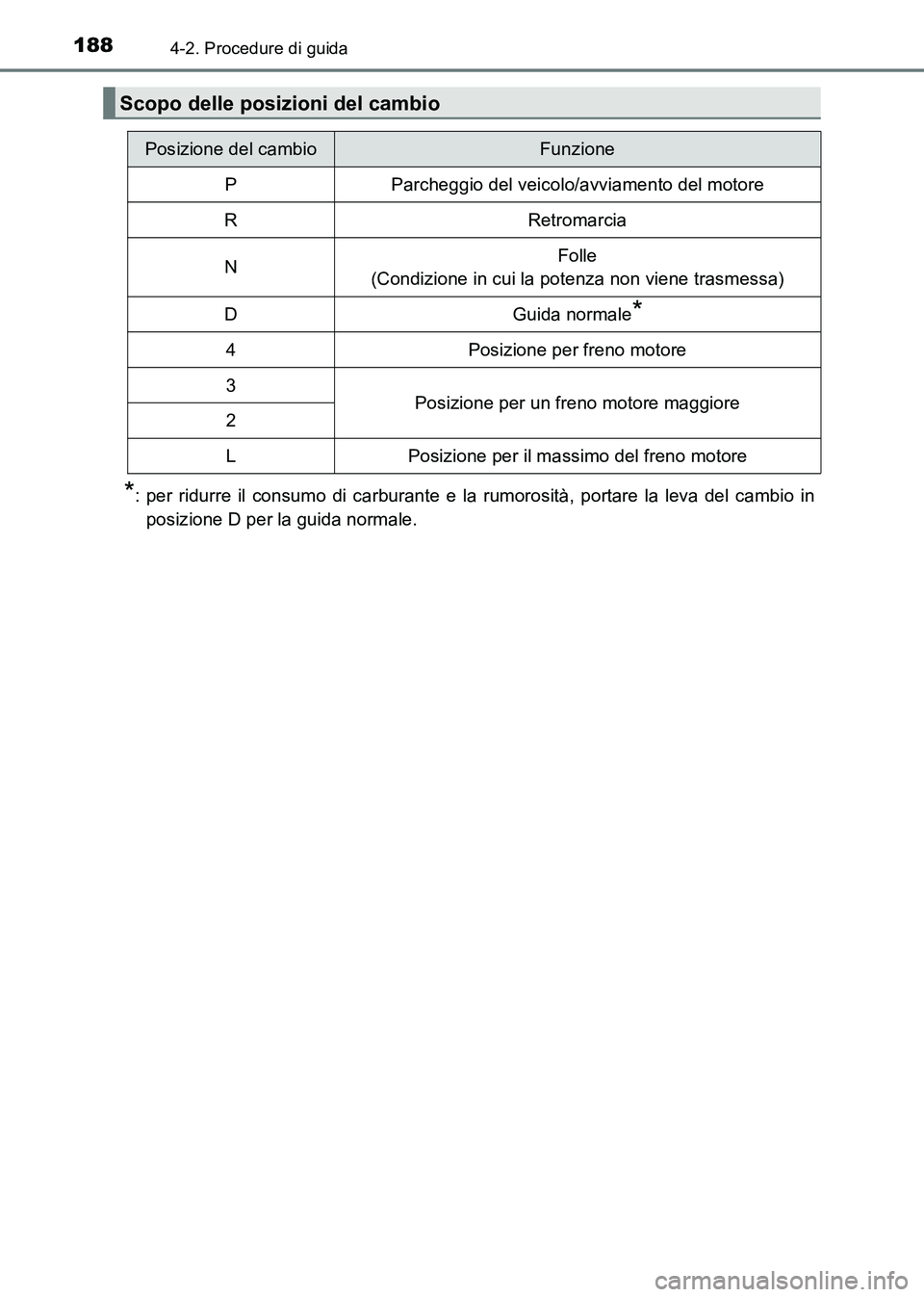 TOYOTA HILUX 2015  Manuale duso (in Italian) 1884-2. Procedure di guida
HILUX_OM_OM71216L_(EL)
*: per ridurre il consumo di carburante e la rumorosità, portare la leva del cambio inposizione D per la guida normale.
Scopo delle posizioni del cam