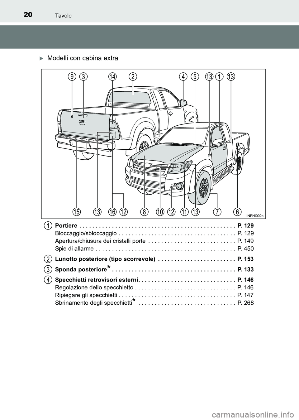 TOYOTA HILUX 2015  Manuale duso (in Italian) 20Tavole
HILUX_OM_OM71216L_(EL)
�XModelli con cabina extra
Portiere  . . . . . . . . . . . . . . . . . . . . . . . . . . . . . . . . . . . . . . . . . . . . . . . .  P. 129
Bloccaggio/sbloccaggio  . .