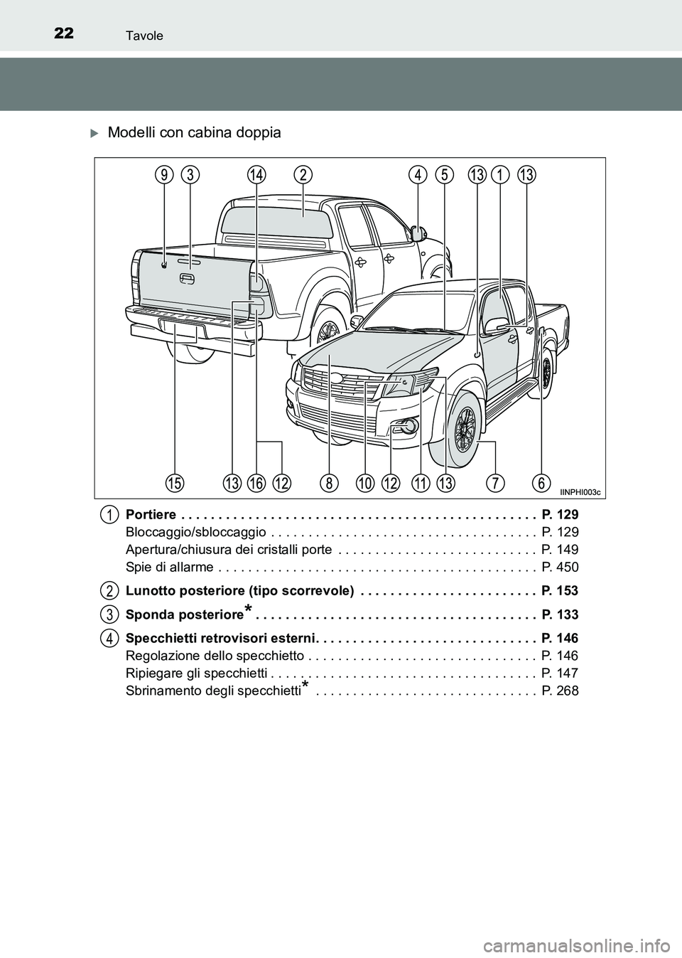 TOYOTA HILUX 2015  Manuale duso (in Italian) 22Tavole
HILUX_OM_OM71216L_(EL)
�XModelli con cabina doppia
Portiere  . . . . . . . . . . . . . . . . . . . . . . . . . . . . . . . . . . . . . . . . . . . . . . . .  P. 129
Bloccaggio/sbloccaggio  . 