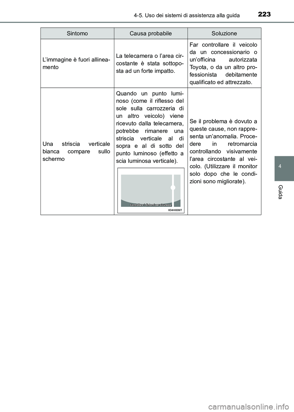 TOYOTA HILUX 2015 Manuale duso (in Italian) 2234-5. Uso dei sistemi di assistenza alla guida
4
Guida
HILUX_OM_OM71216L_(EL)
L’immagine è fuori allinea-
mentoLa telecamera o l’area cir-
costante è stata sottopo-
sta ad un forte impatto.
Fa TOYOTA HILUX 2015 Manuale duso (in Italian) 2234-5. Uso dei sistemi di assistenza alla guida
4
Guida
HILUX_OM_OM71216L_(EL)
L’immagine è fuori allinea-
mentoLa telecamera o l’area cir-
costante è stata sottopo-
sta ad un forte impatto.
Fa