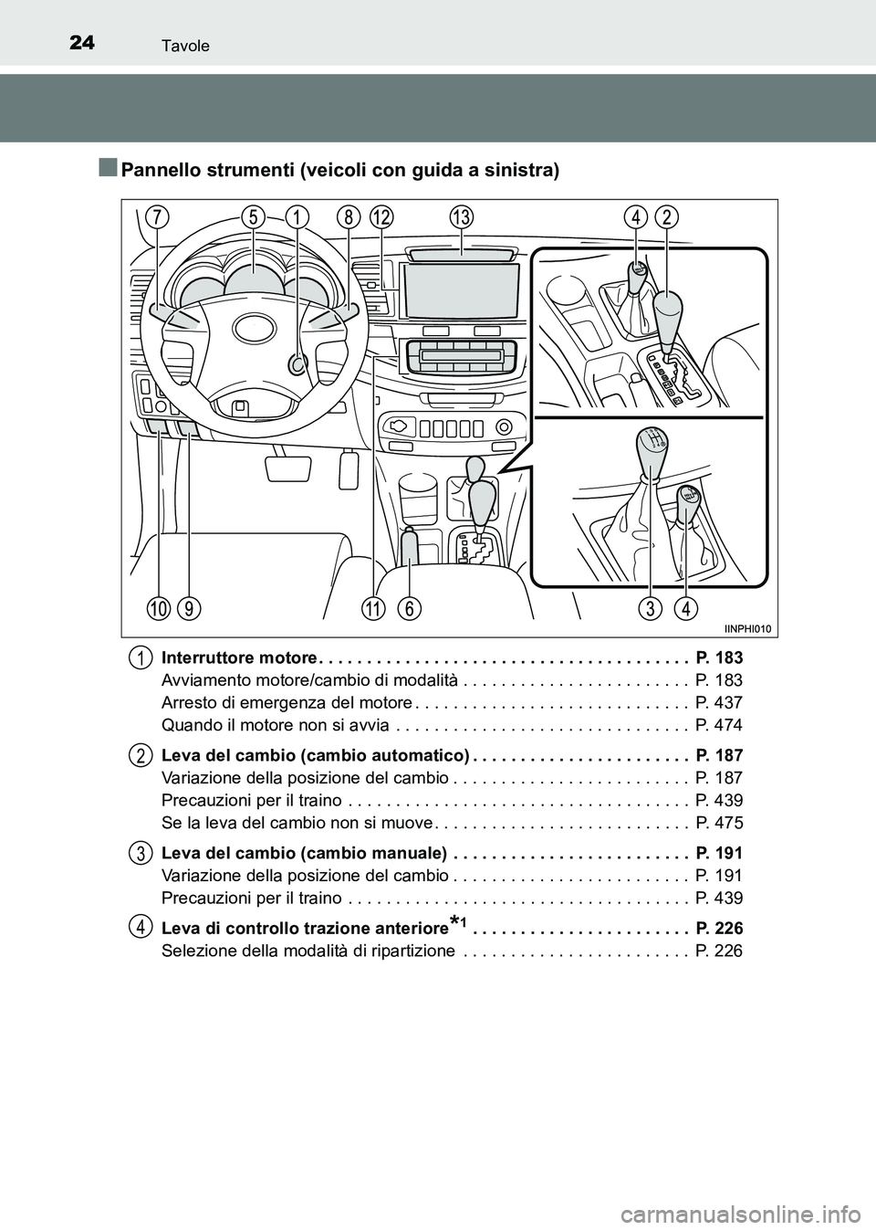 TOYOTA HILUX 2015  Manuale duso (in Italian) 24Tavole
HILUX_OM_OM71216L_(EL)
■Pannello strumenti (veicoli con guida a sinistra)
Interruttore motore . . . . . . . . . . . . . . . . . . . . . . . . . . . . . . . . . . . . . . .  P. 183
Avviament
