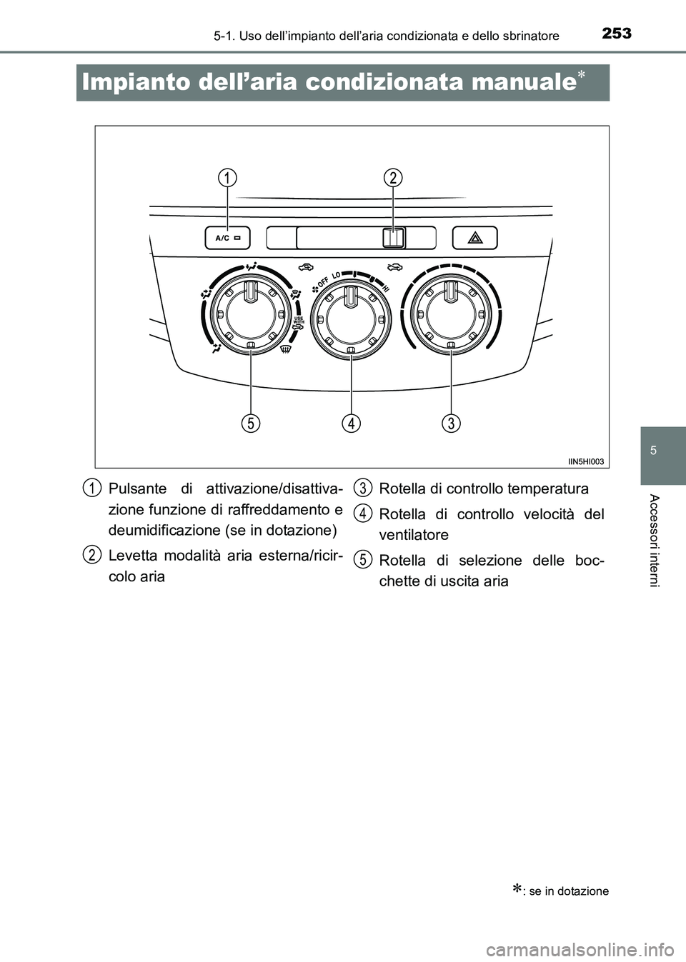 TOYOTA HILUX 2015 Manuale duso (in Italian) 253
5
5-1. Uso dell’impianto dell’aria condizionata e dello sbrinatore
Accessori interni
HILUX_OM_OM71216L_(EL)
Impianto dell’aria condizionata manuale∗
∗: se in dotazione
Pulsante di attiva TOYOTA HILUX 2015 Manuale duso (in Italian) 253
5
5-1. Uso dell’impianto dell’aria condizionata e dello sbrinatore
Accessori interni
HILUX_OM_OM71216L_(EL)
Impianto dell’aria condizionata manuale∗
∗: se in dotazione
Pulsante di attiva