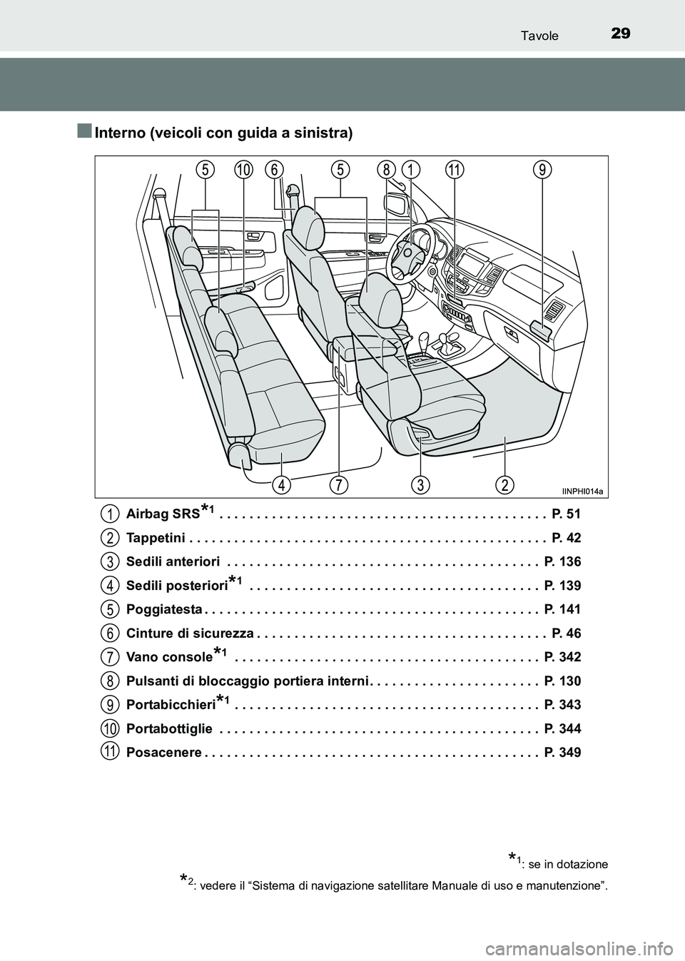 TOYOTA HILUX 2015  Manuale duso (in Italian) 29Tavole
HILUX_OM_OM71216L_(EL)
■Interno (veicoli con guida a sinistra)
Airbag SRS*1 . . . . . . . . . . . . . . . . . . . . . . . . . . . . . . . . . . . . . . . . . . . .  P. 51
Tappetini . . . . 