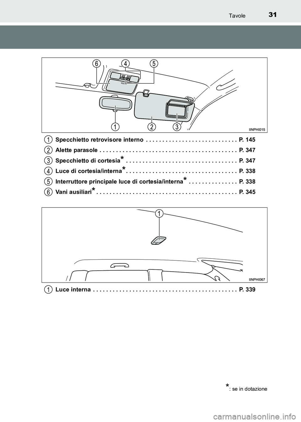 TOYOTA HILUX 2015 Manuale duso (in Italian) 31Tavole
HILUX_OM_OM71216L_(EL)Specchietto retrovisore interno . . . . . . . . . . . . . . . . . . . . . . . . . . . . P. 145
Alette parasole . . . . . . . . . . . . . . . . . . . . . . . . . . . . TOYOTA HILUX 2015 Manuale duso (in Italian) 31Tavole
HILUX_OM_OM71216L_(EL)Specchietto retrovisore interno . . . . . . . . . . . . . . . . . . . . . . . . . . . . P. 145
Alette parasole . . . . . . . . . . . . . . . . . . . . . . . . . . . .