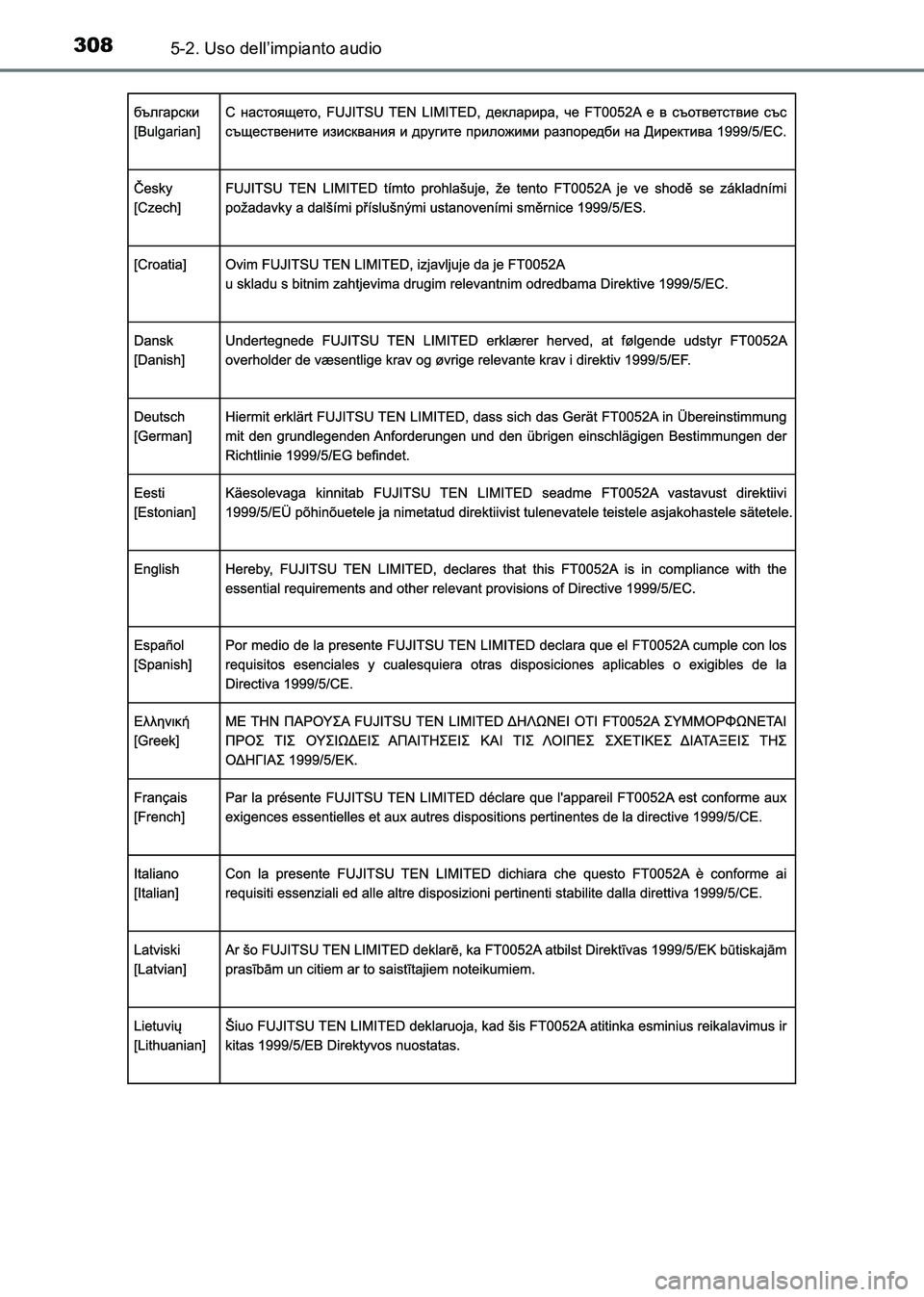 TOYOTA HILUX 2015 Manuale duso (in Italian) 3085-2. Uso dell’impianto audio
HILUX_OM_OM71216L_(EL)
HILUX_OM_OM71216L_(EL).book Page 308 Friday, May 9, 2014 7:21 PM TOYOTA HILUX 2015 Manuale duso (in Italian) 3085-2. Uso dell’impianto audio
HILUX_OM_OM71216L_(EL)
HILUX_OM_OM71216L_(EL).book Page 308 Friday, May 9, 2014 7:21 PM