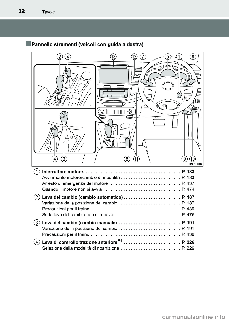 TOYOTA HILUX 2015 Manuale duso (in Italian) 32Tavole
HILUX_OM_OM71216L_(EL)
■Pannello strumenti (veicoli con guida a destra)
Interruttore motore . . . . . . . . . . . . . . . . . . . . . . . . . . . . . . . . . . . . . . . P. 183
Avviamento TOYOTA HILUX 2015 Manuale duso (in Italian) 32Tavole
HILUX_OM_OM71216L_(EL)
■Pannello strumenti (veicoli con guida a destra)
Interruttore motore . . . . . . . . . . . . . . . . . . . . . . . . . . . . . . . . . . . . . . . P. 183
Avviamento