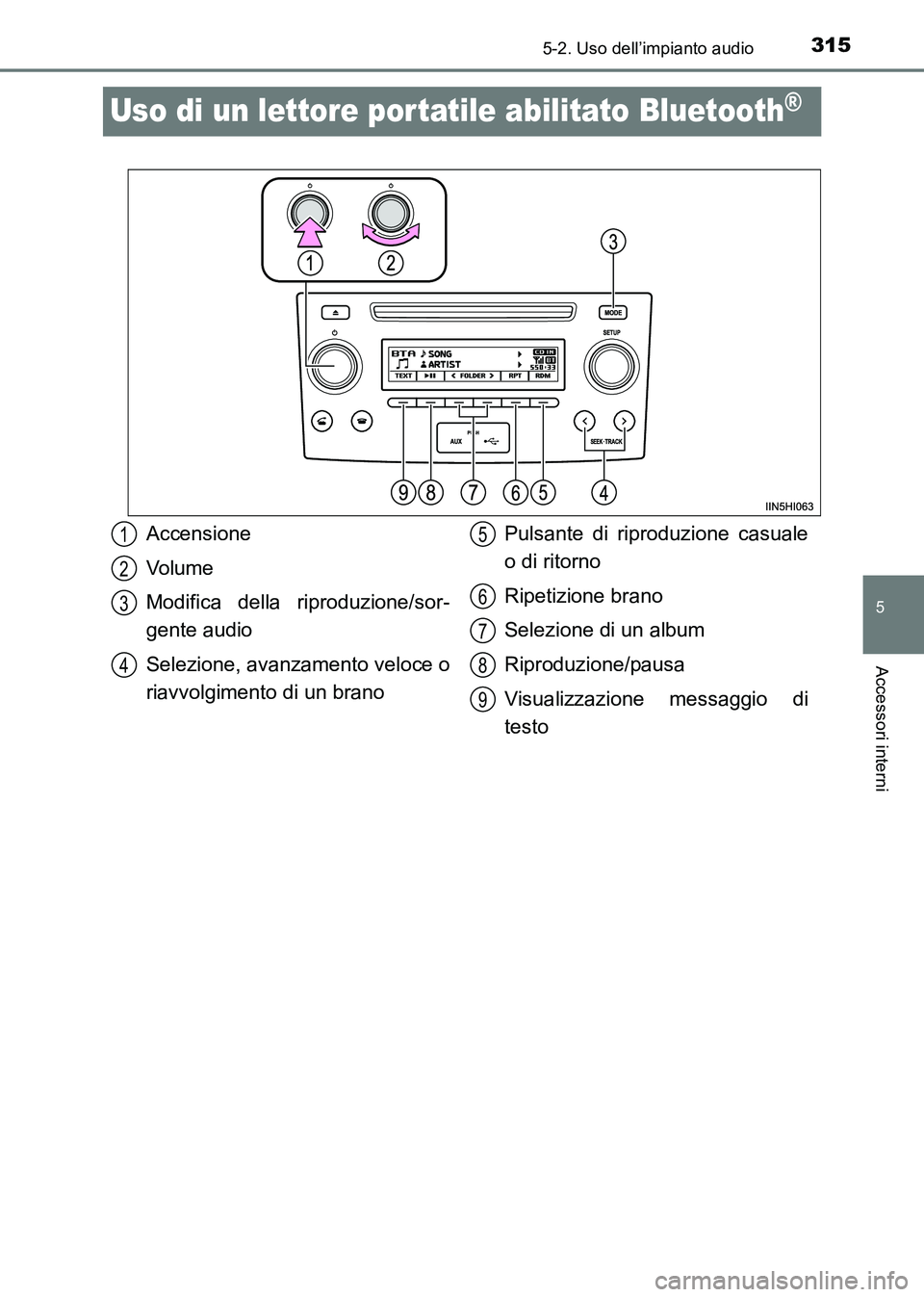 TOYOTA HILUX 2015 Manuale duso (in Italian) 315
5
5-2. Uso dell’impianto audio
Accessori interni
HILUX_OM_OM71216L_(EL)
Uso di un lettore portatile abilitato Bluetooth®
Accensione
Volume
Modifica della riproduzione/sor-
gente audio
Selezione TOYOTA HILUX 2015 Manuale duso (in Italian) 315
5
5-2. Uso dell’impianto audio
Accessori interni
HILUX_OM_OM71216L_(EL)
Uso di un lettore portatile abilitato Bluetooth®
Accensione
Volume
Modifica della riproduzione/sor-
gente audio
Selezione