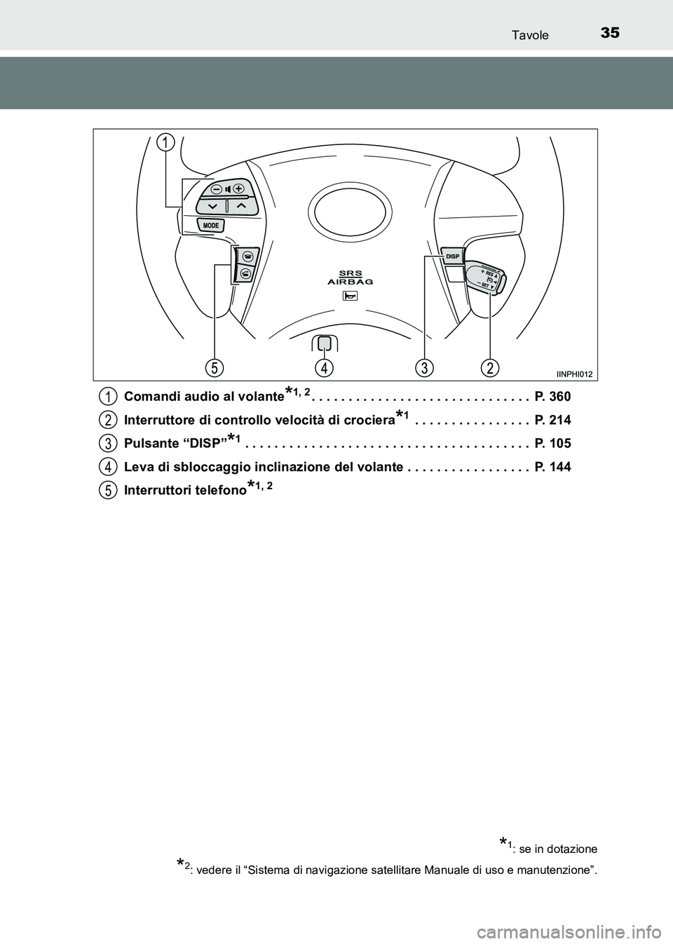 TOYOTA HILUX 2015 Manuale duso (in Italian) 35Tavole
HILUX_OM_OM71216L_(EL)Comandi audio al volante
*1, 2. . . . . . . . . . . . . . . . . . . . . . . . . . . . . . P. 360
Interruttore di controllo velocità di crociera
*1 . . . . . . . . . . TOYOTA HILUX 2015 Manuale duso (in Italian) 35Tavole
HILUX_OM_OM71216L_(EL)Comandi audio al volante
*1, 2. . . . . . . . . . . . . . . . . . . . . . . . . . . . . . P. 360
Interruttore di controllo velocità di crociera
*1 . . . . . . . . . .