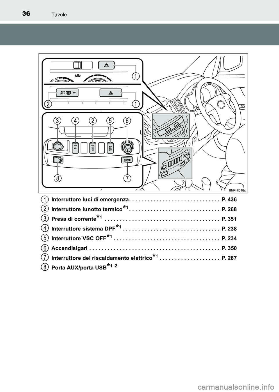 TOYOTA HILUX 2015 Manuale duso (in Italian) 36Tavole
HILUX_OM_OM71216L_(EL)Interruttore luci di emergenza . . . . . . . . . . . . . . . . . . . . . . . . . . . . . . P. 436
Interruttore lunotto termico
*1. . . . . . . . . . . . . . . . . . . . TOYOTA HILUX 2015 Manuale duso (in Italian) 36Tavole
HILUX_OM_OM71216L_(EL)Interruttore luci di emergenza . . . . . . . . . . . . . . . . . . . . . . . . . . . . . . P. 436
Interruttore lunotto termico
*1. . . . . . . . . . . . . . . . . . . .
