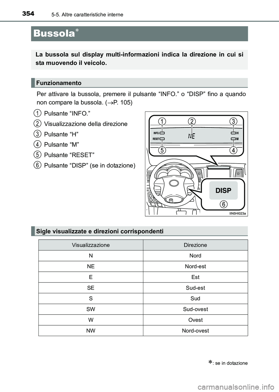 TOYOTA HILUX 2015 Manuale duso (in Italian) 3545-5. Altre caratteristiche interne
HILUX_OM_OM71216L_(EL)
Bussola∗
Per attivare la bussola, premere il pulsante “INFO.” o “DISP” fino a quando
non compare la bussola. (→P. 105)
Pulsante TOYOTA HILUX 2015 Manuale duso (in Italian) 3545-5. Altre caratteristiche interne
HILUX_OM_OM71216L_(EL)
Bussola∗
Per attivare la bussola, premere il pulsante “INFO.” o “DISP” fino a quando
non compare la bussola. (→P. 105)
Pulsante