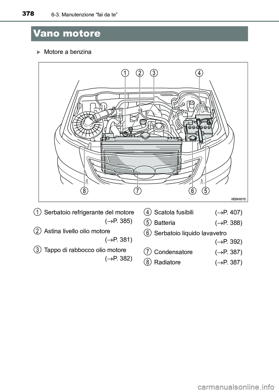 TOYOTA HILUX 2015  Manuale duso (in Italian) 3786-3. Manutenzione “fai da te”
HILUX_OM_OM71216L_(EL)
Vano motore
�XMotore a benzina
Serbatoio refrigerante del motore (→ P. 385)
Astina livello olio motore  (→ P. 381)
Tappo di rabbocco oli