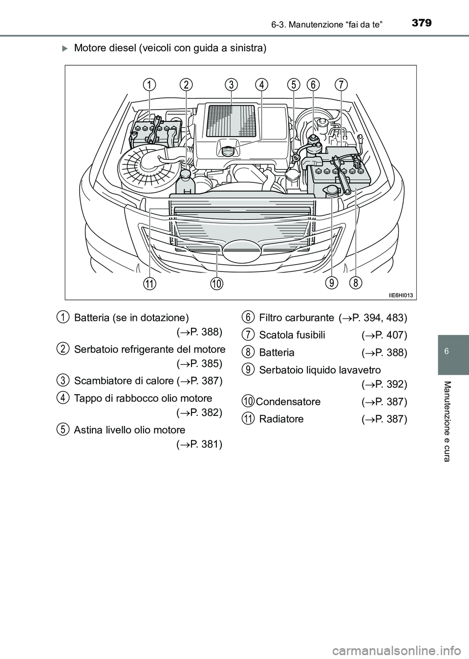 TOYOTA HILUX 2015  Manuale duso (in Italian) 3796-3. Manutenzione “fai da te”
6
Manutenzione e cura
HILUX_OM_OM71216L_(EL)
�XMotore diesel (veicoli con guida a sinistra)
Batteria (se in dotazione)  (→ P. 388)
Serbatoio refrigerante del mot