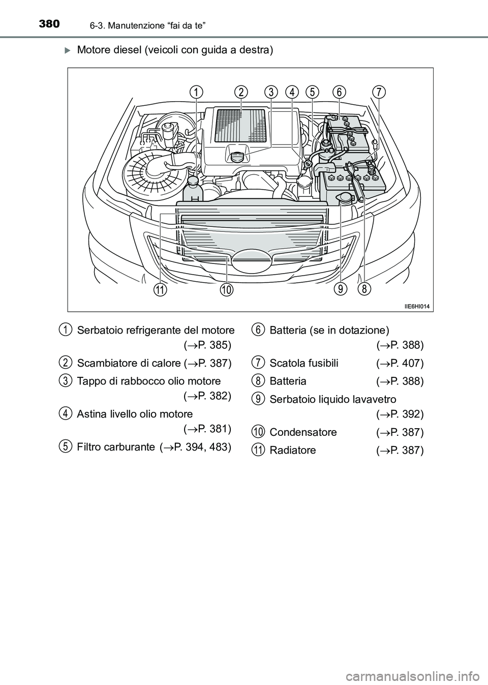 TOYOTA HILUX 2015  Manuale duso (in Italian) 3806-3. Manutenzione “fai da te”
HILUX_OM_OM71216L_(EL)
�XMotore diesel (veicoli con guida a destra)
Serbatoio refrigerante del motore (→ P. 385)
Scambiatore di calore ( →P. 387)
Tappo di rabb