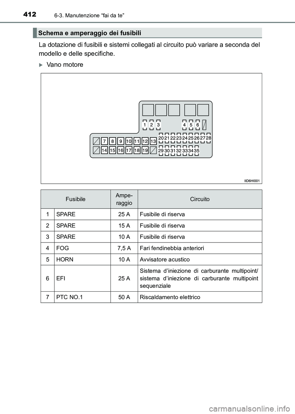 TOYOTA HILUX 2015  Manuale duso (in Italian) 4126-3. Manutenzione “fai da te”
HILUX_OM_OM71216L_(EL)
La dotazione di fusibili e sistemi collegati al circuito può variare a seconda del
modello e delle specifiche.
�XVano motore
Schema e amper