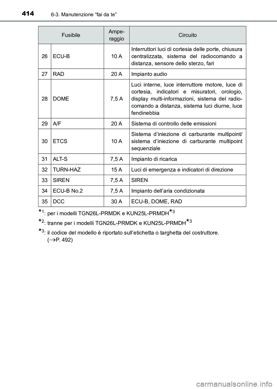 TOYOTA HILUX 2015  Manuale duso (in Italian) 4146-3. Manutenzione “fai da te”
HILUX_OM_OM71216L_(EL)
*1: per i modelli TGN26L-PRMDK e KUN25L-PRMDH*3
*2: tranne per i modelli TGN26L-PRMDK e KUN25L-PRMDH*3
*3: il codice del modello è riportat
